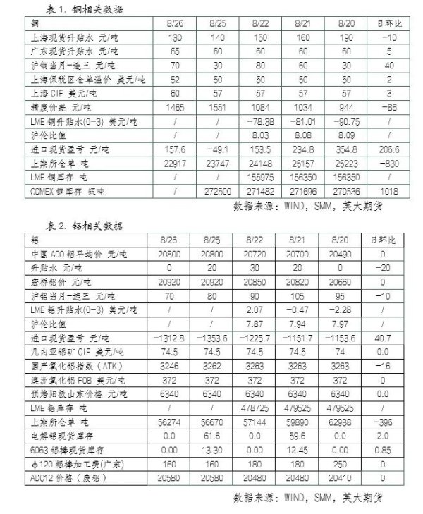 正规炒股在线配资网 美指反弹，铜铝价格有所承压